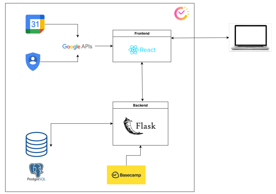 Diagrama de Arquitectura del Sistema